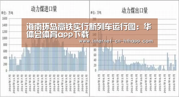 海南环岛高铁实行新列车运行图:华体会体育app下载(图1) 华体会官方平台