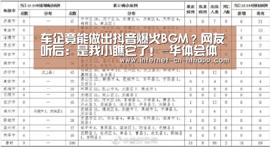 车企竟能做出抖音爆火BGM?网友听后:是我小瞧它了!-华体会体育app下载(图2) 华体会官方平台